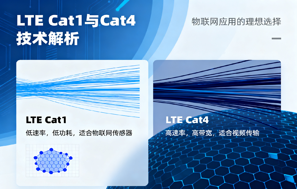 LTE Cat1與Cat4技術對比分析